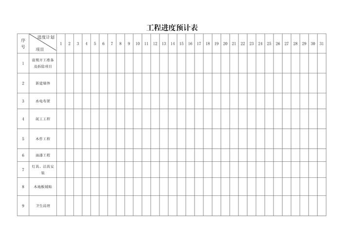 预计的表，没有改写，是哪一项？