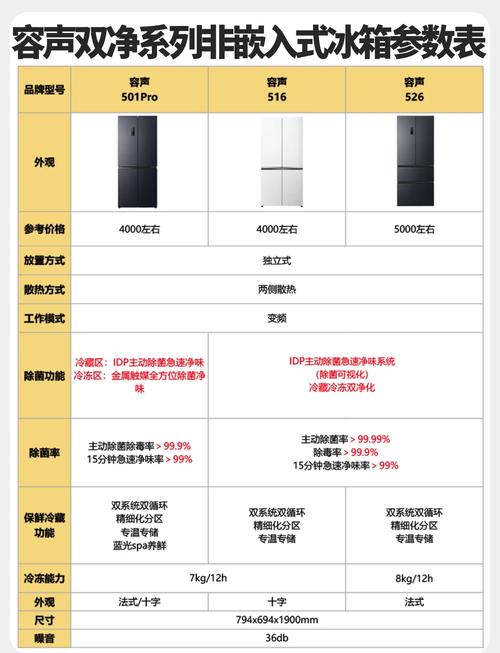 2022年国产冰箱哪个品牌质量最好选购攻略推荐？