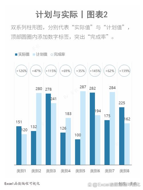不同类型项目图表有哪些显著区别，如何准确区分？