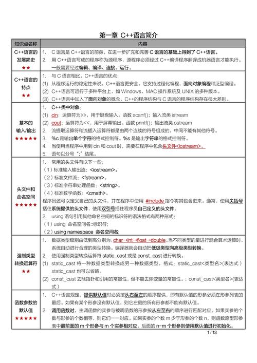 如何通过C总结实现代码优化和性能提升？