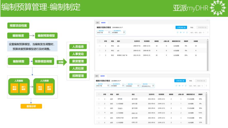考勤系统软件中，北森等主流工具哪个性能最卓越？