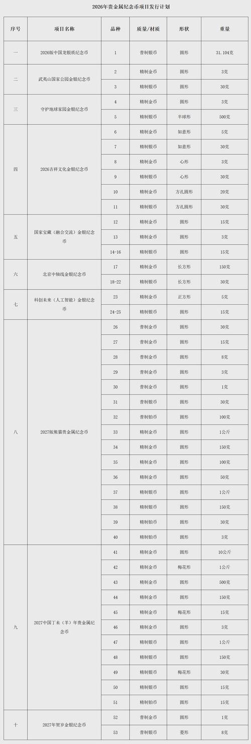 Laravel自2021年后改为每年更新一次，最新发行时间表何时公布？
