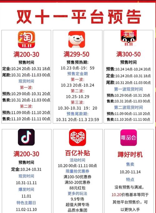 WinForm版天猫双11红包自动抢购代码免费分享哪里找？