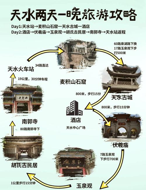 天水旅游攻略，有哪些景点能让爆款搜索量翻倍增长？