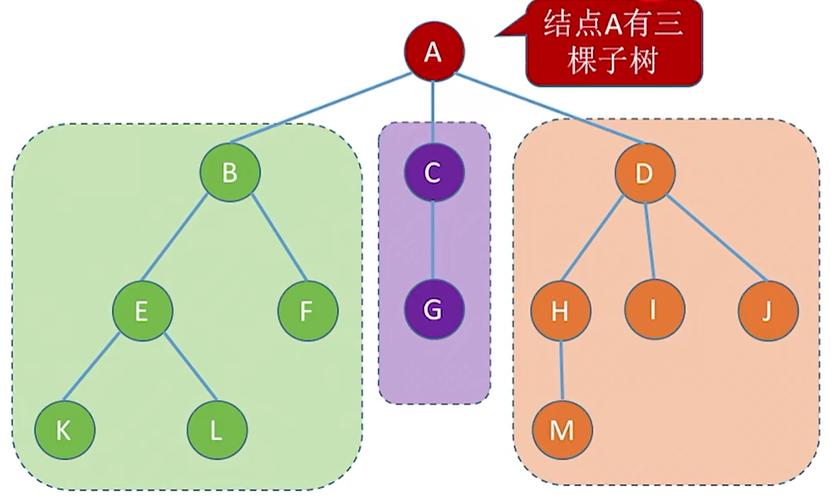 如何封装一个通用函数以递归获取Tree数据结构中的目标数据？