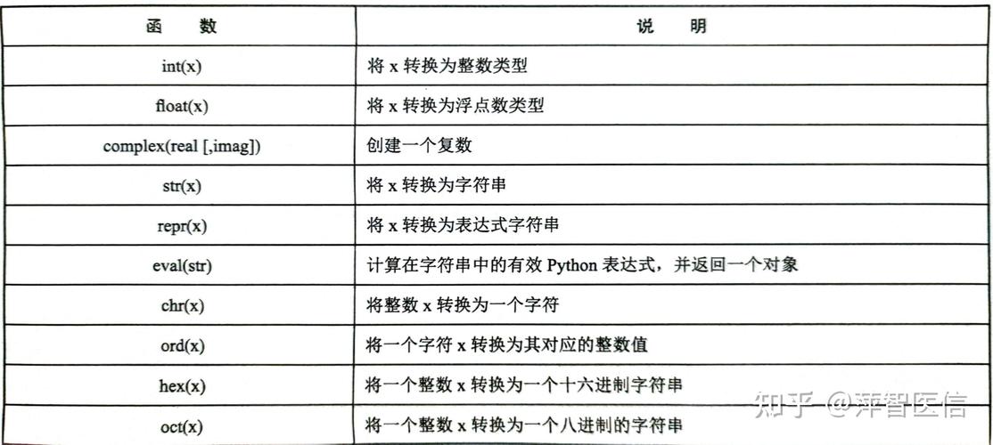 Python中数据类型强制转换实例如何详细解析？