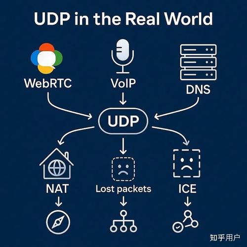 Workerman如何实现UDP协议的实时视频通话功能？