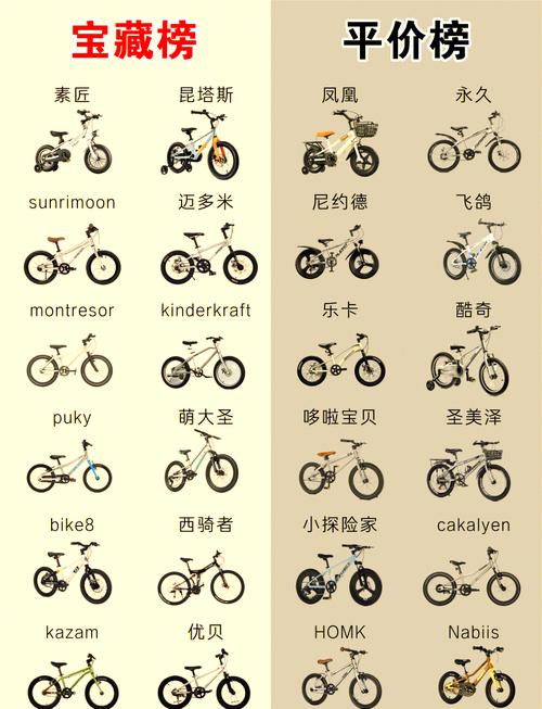 儿童自行车为何热销，如何登上首页秘诀是什么？