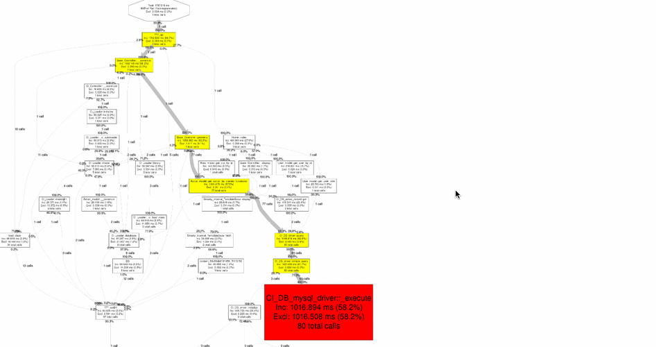 如何通过XHProf分析工具精准定位PHP代码中的长尾性能瓶颈问题？