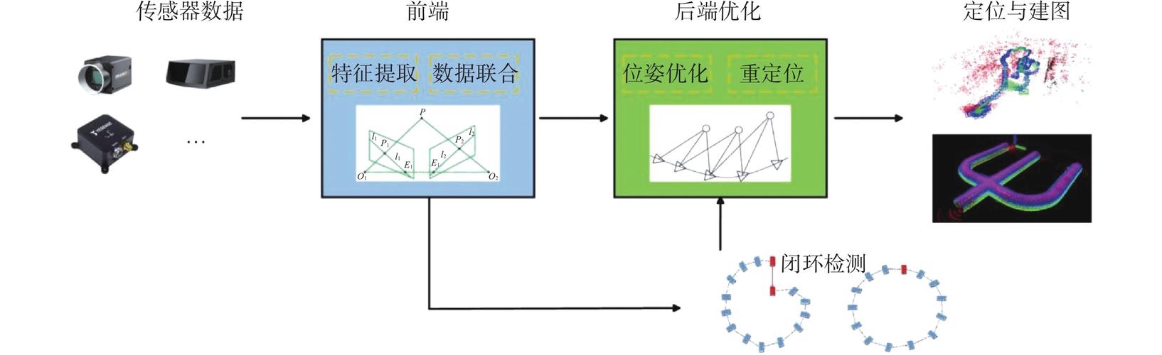 如何将kinect1在ROS环境下运行ORB-SLAM2进行长尾词识别？