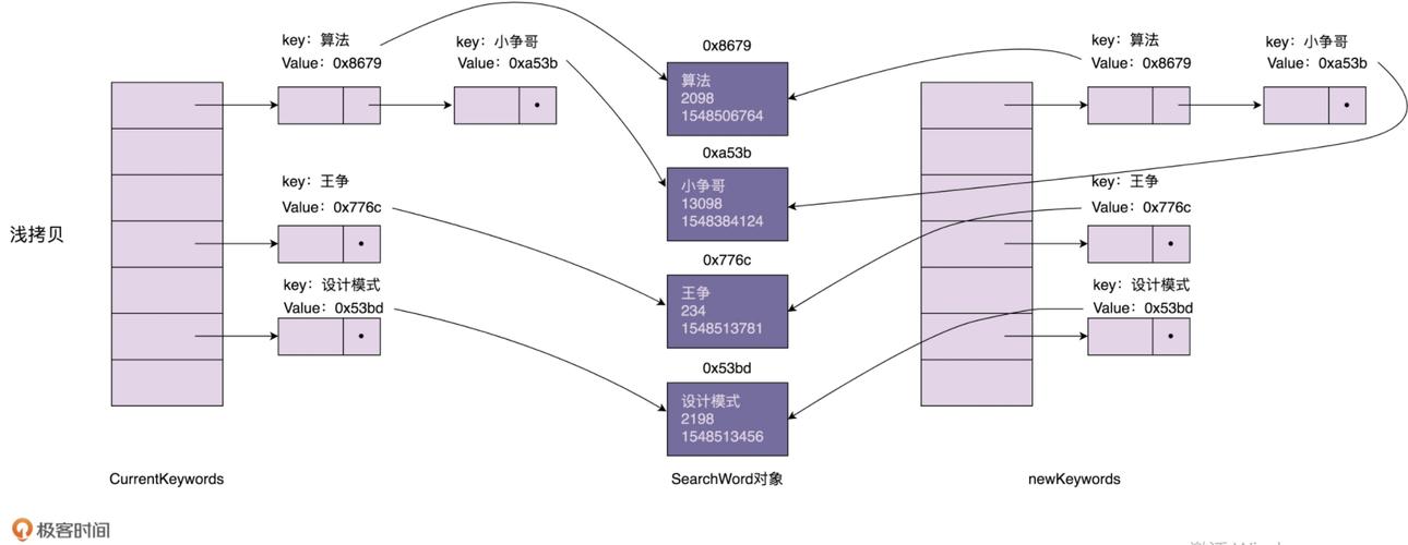 PHP原型设计模式原理与用法分析，如何深入理解并有效应用？
