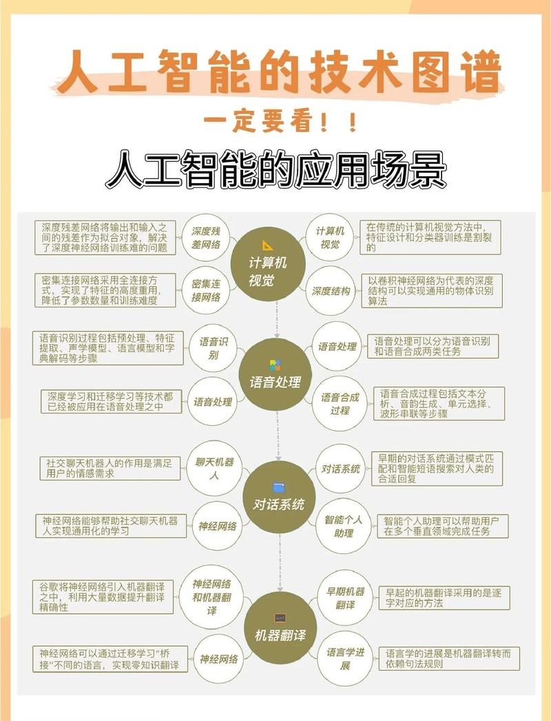 百度数据库使用的是什么技术？有没有了解其背后的核心技术？