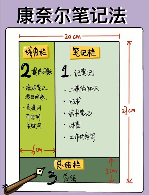 Laravel里如何分别实现两种日志记录方法？