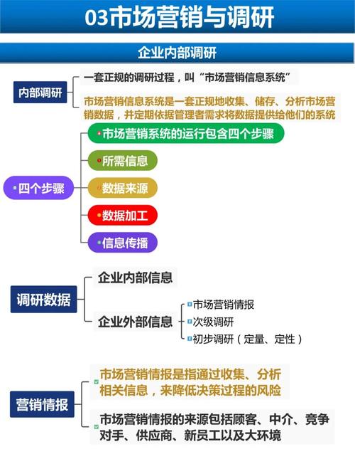 在项目注资时生产和营销哪个环节对资金需求更为迫切？