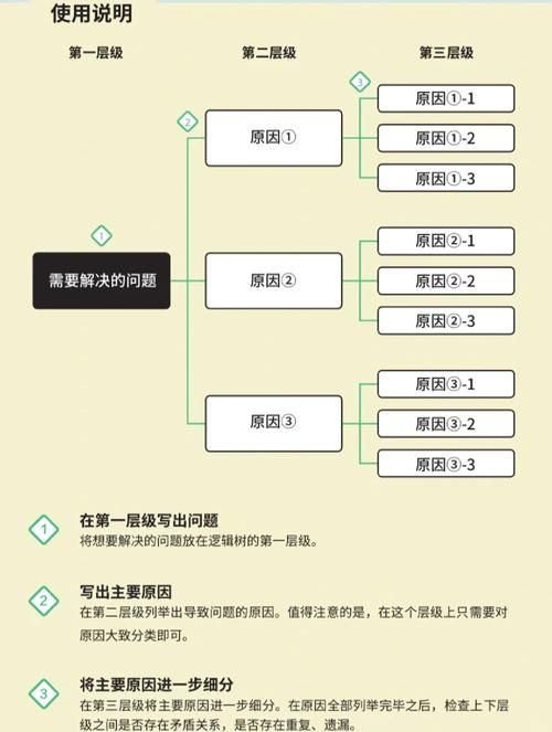 基于逻辑规则的图谱推理如何应用于复杂问题解决？