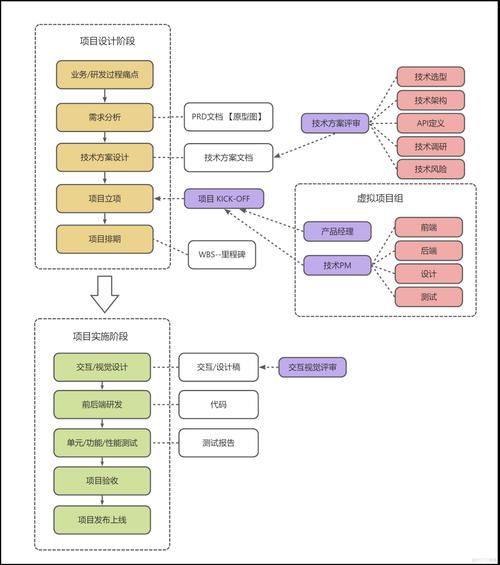 如何将Yii框架中的组件集成实现多样化功能？