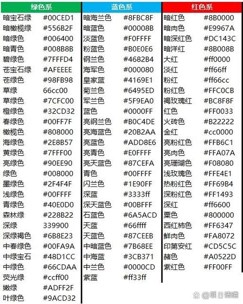 C语言中如何详细解析颜色代码？