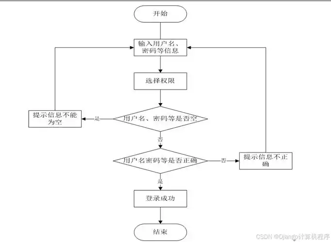 如何基于SpringBoot打造长尾词策略的装备物联及生产管理ERP系统？