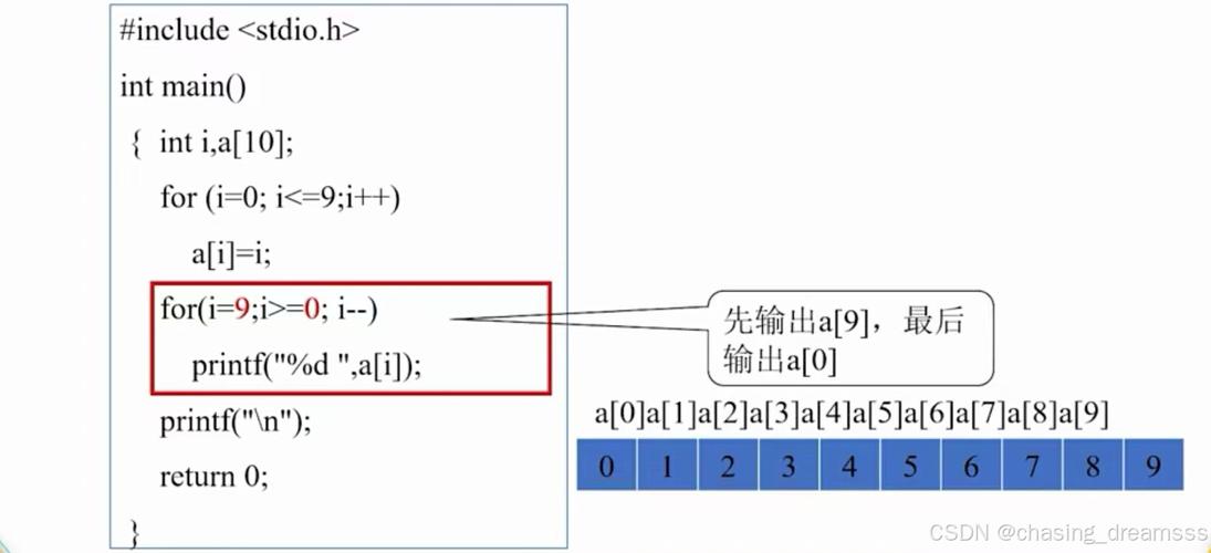 如何用ThinkPHP查询一维数组的长度？