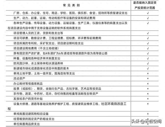 项目入库与纳统有何根本性差异？