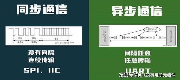 Axios异步通信的实现原理是什么？