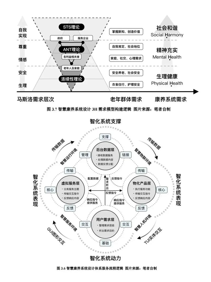 如何深度探讨网站设计模板的趋势、实践挑战及构建设计图谱？