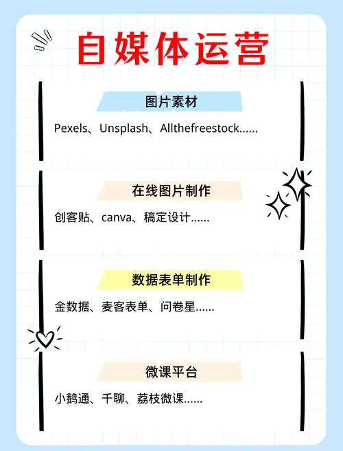 有哪些自媒体运营必备网站和神器推荐呢？