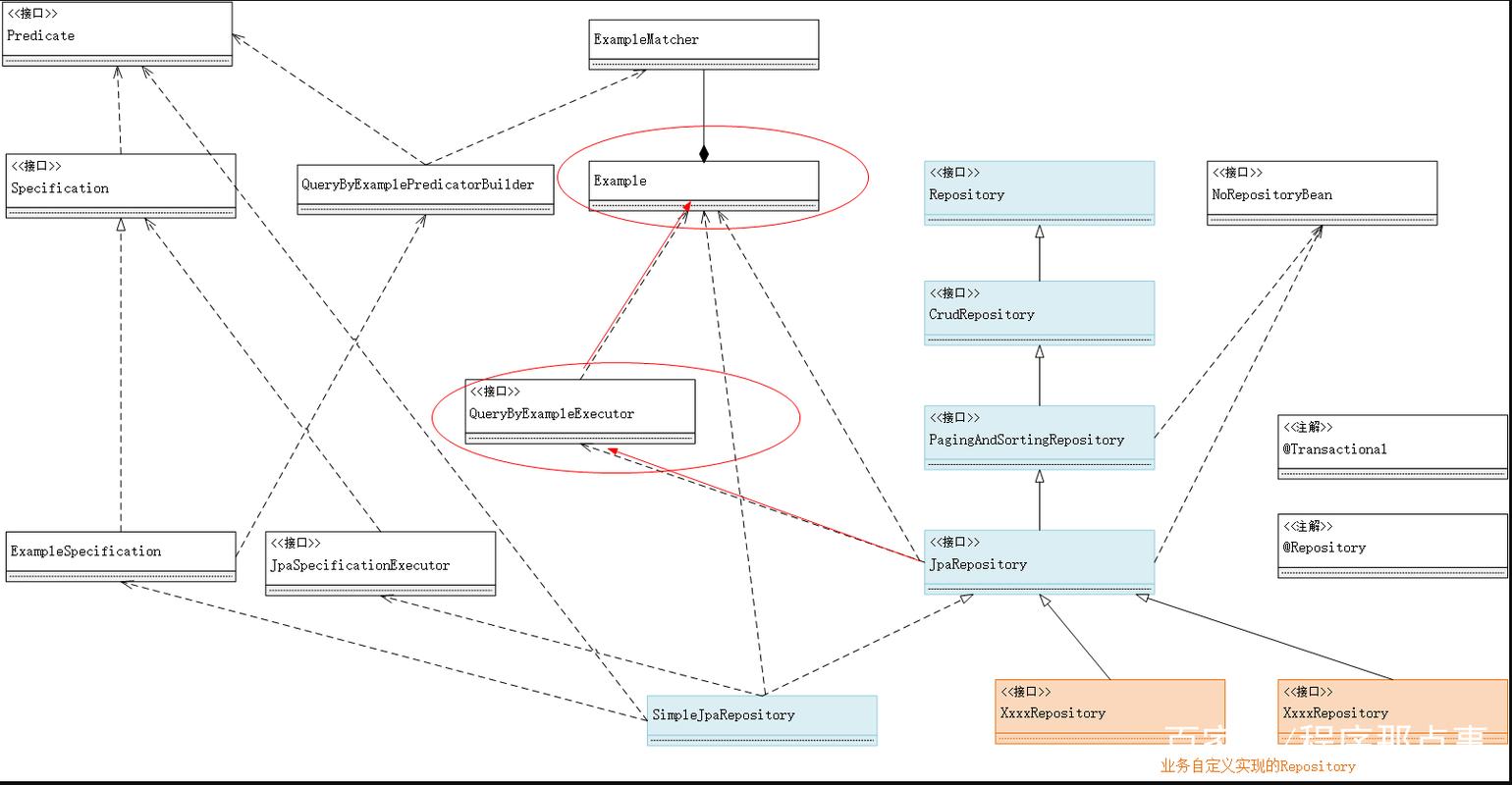 Spring Data JPA系列3中，有哪些核心场景和进阶用法是JPA项目中不可或缺的？