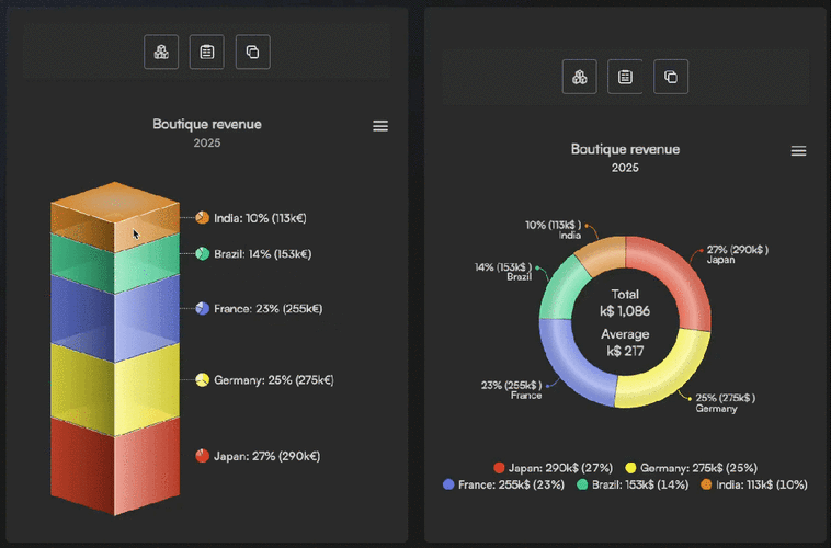 如何实现Vue中ECharts关系图动态增删节点及连线方式的优化？