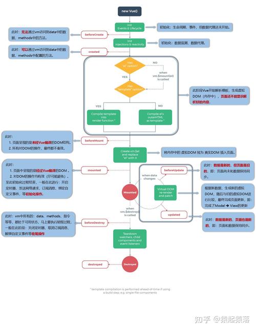 如何将Vue中定义模态框的方法改写为长尾关键词？