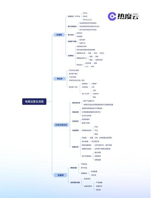 数字商业引擎，如何成为电商运营的新解？