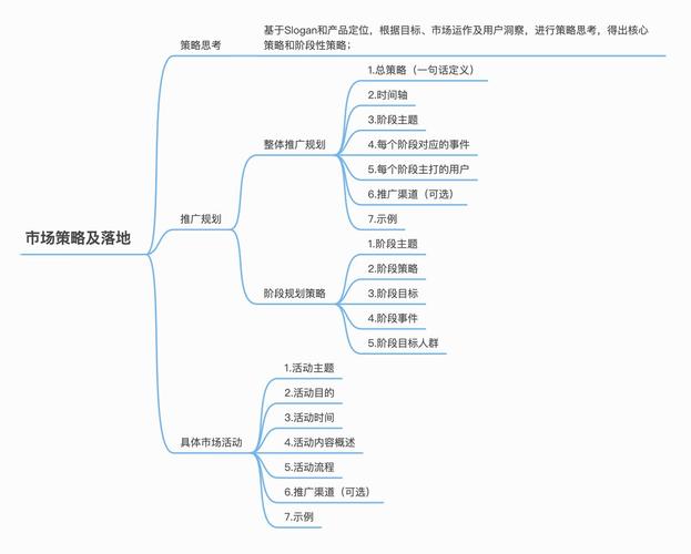 如何制定电商推广方案，采用多样化策略，实现显著效果？