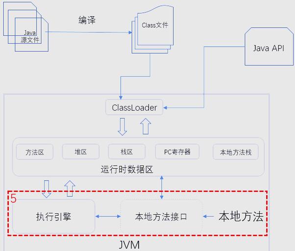 如何全面解析并详细描述Java JVM启动的每一个流程步骤？