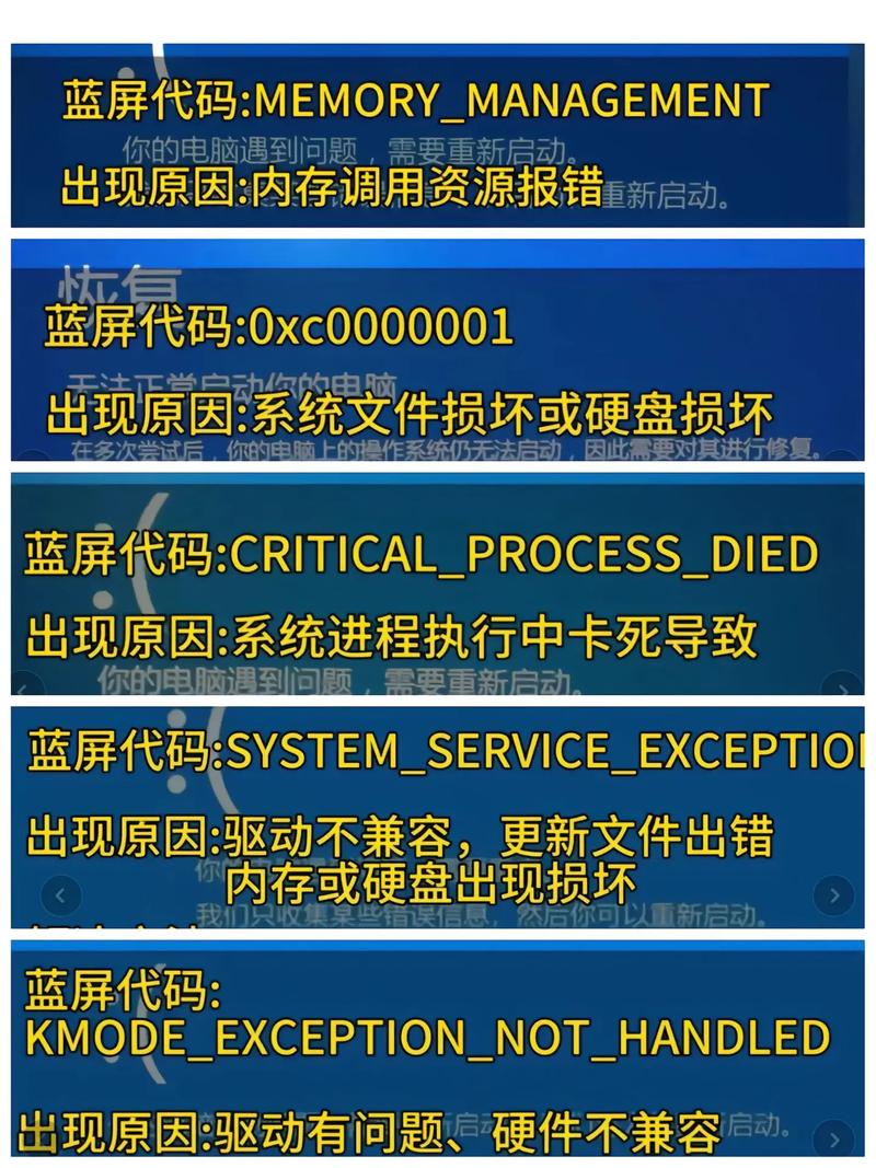 三星电脑卡死蓝屏,是哪个具体代码导致的?