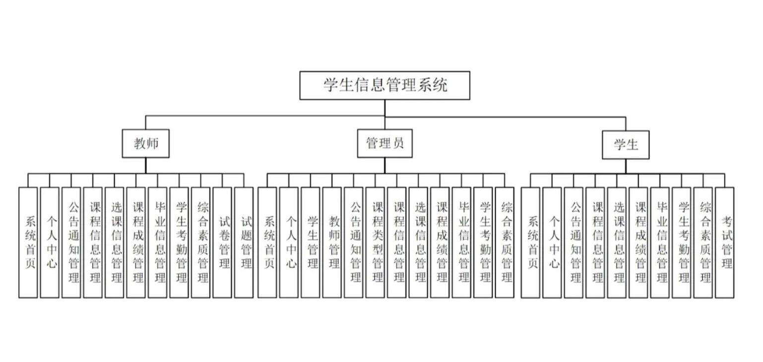 学校通常会教授哪些具体的数据库管理系统课程？