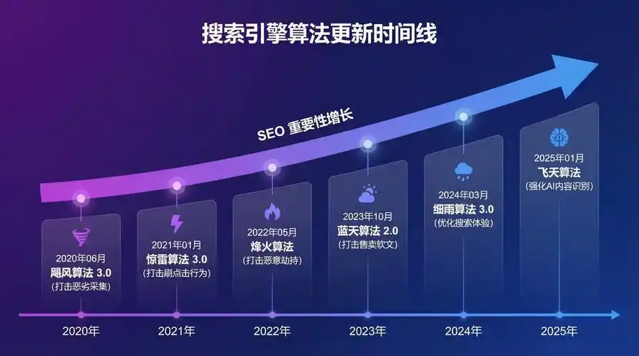 百度实时收录如何揭秘？最新搜索算法有哪些变化？