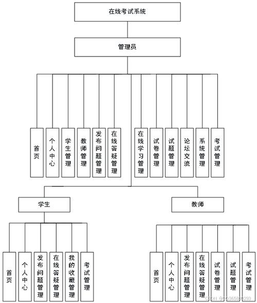 如何设计MySQL表结构以实现在线考试系统的实时考试状态管理？