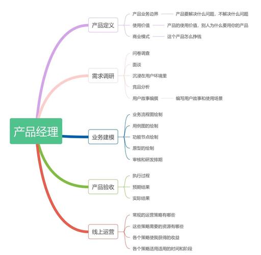 百度产品经理的日常工作是怎样的？揭秘幕后英雄的真实工作全貌？