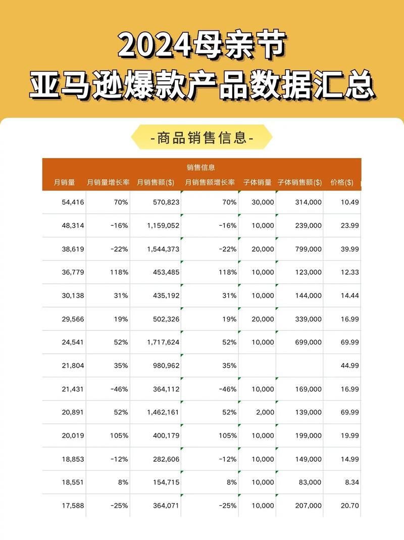亚马逊爆款清单里4.9分好评的这款商品真的值得抢吗？