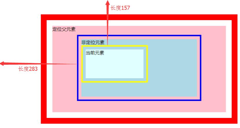 如何使用JQuery获取页面元素尺寸、位置及响应滚动事件？