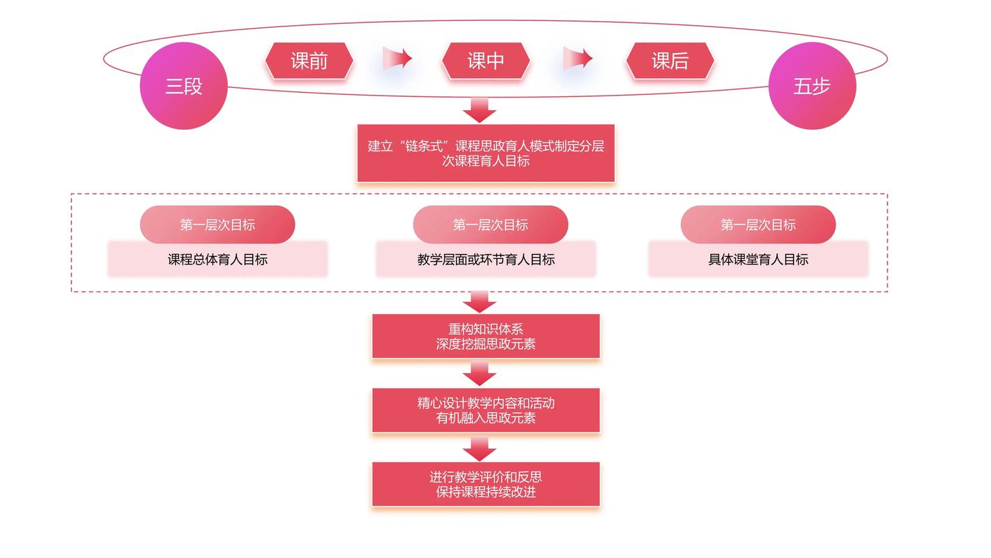 如何深入探索网站建设与管理课程精髓、专业课件设计与运用策略及图片指南？