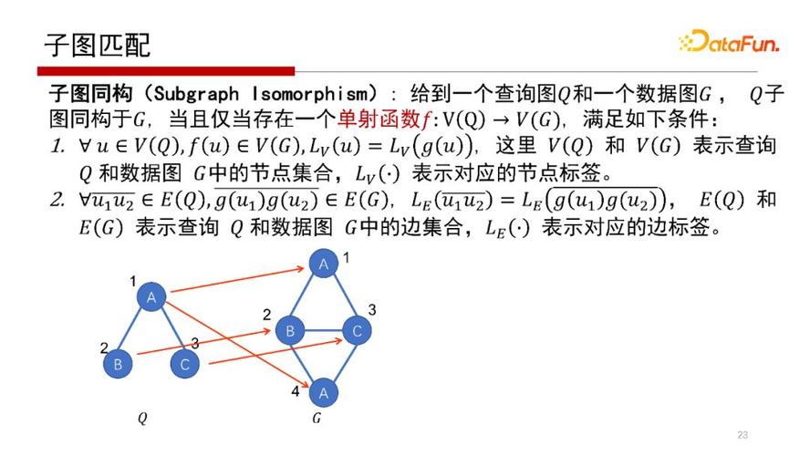 邹磊在北大提出的图数据库子图匹配算法有何特点？