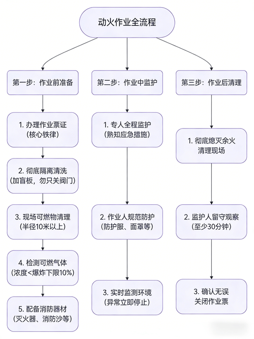 Delphi Firemonkey中缺少哪些事件操作和过程，能否一一列举并详细说明？