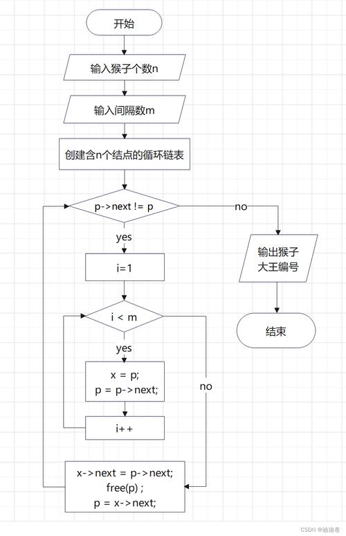 PHP实现约瑟夫环问题方法分析改写为长尾：如何用PHP优化约瑟夫环算法的效率与可读性？