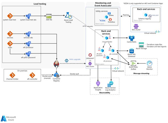 2017 ACM-ICPC, Universidad Nacional de Colombia Programming Contest D的解题思路是什么？