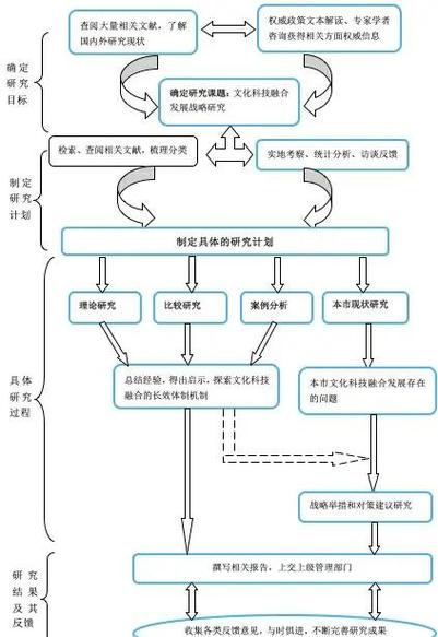 如何运用Asp.Net Core MiddleWare思想优化长尾业务流程处理？