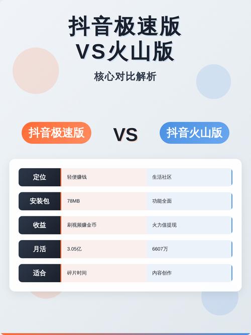 抖音普通版、极速版、火山版哪个更适合我使用？