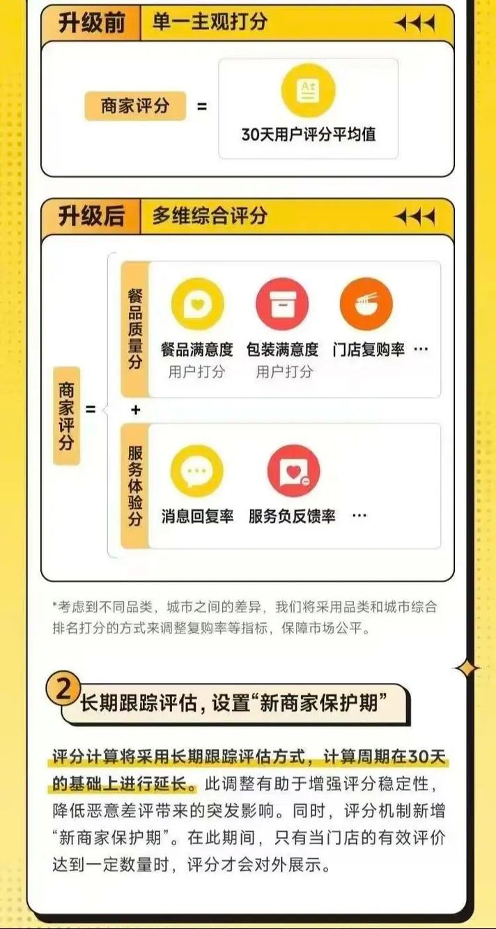 外卖评价功能如何设计，才能满足用户个性化长尾需求？
