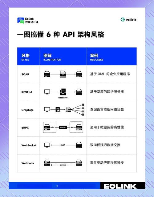 HarmonyOS方舟框架中容器类API如何介绍及运用？