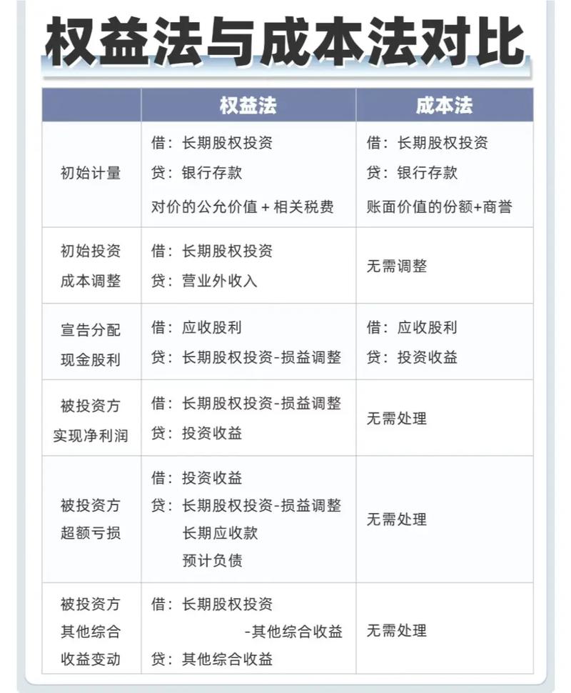 项目投资与股权投资有何根本差异？